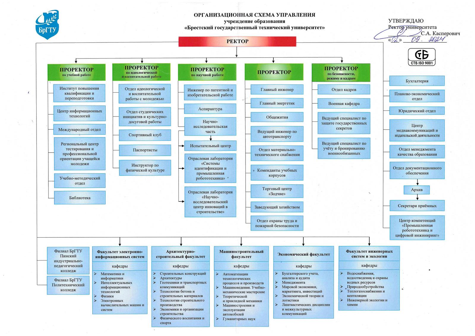 Организационная схема управления БрГТУ