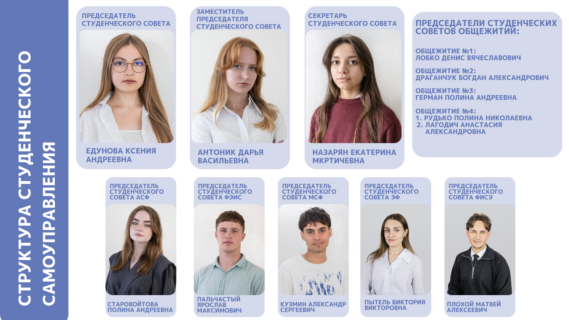 Состав Студ. Совета